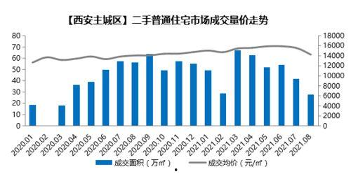 西安二手房爆料网站最新,揭秘价格走势与热门区域  第1张